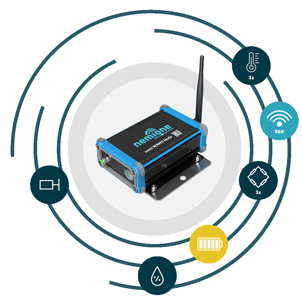 nemi WAMS Node