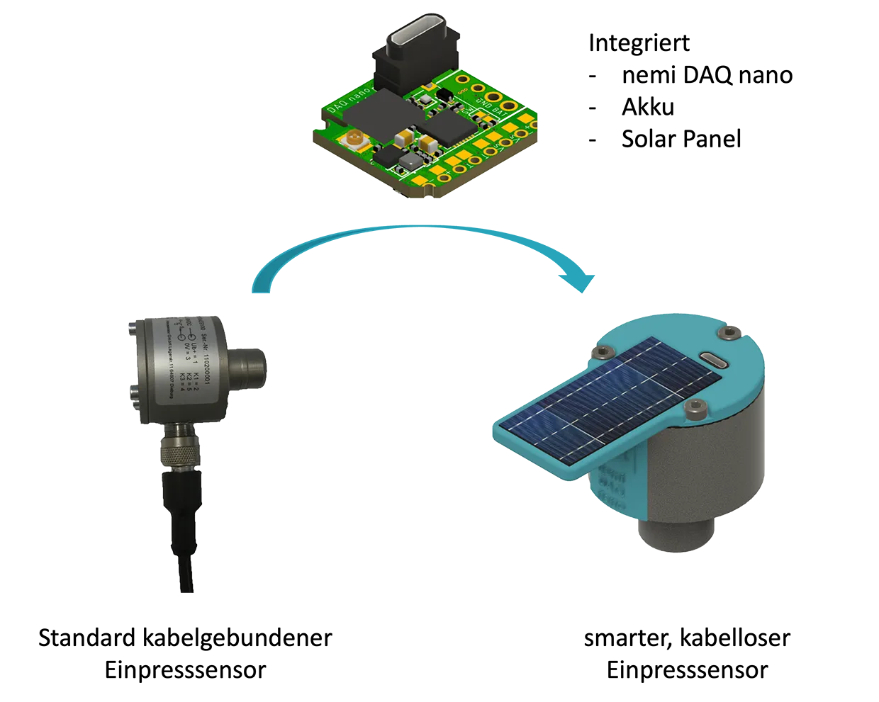 Darstellung des nemi DAQ nano mit kontaktlosem Integrated Sensing