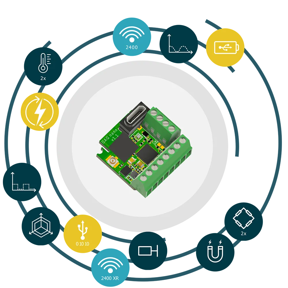 nemi DAQ nano Orbitdarstellung